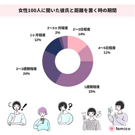 彼氏 と 距離 を 置く 期間